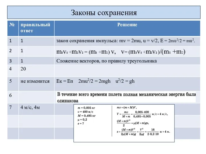 Законы сохранения