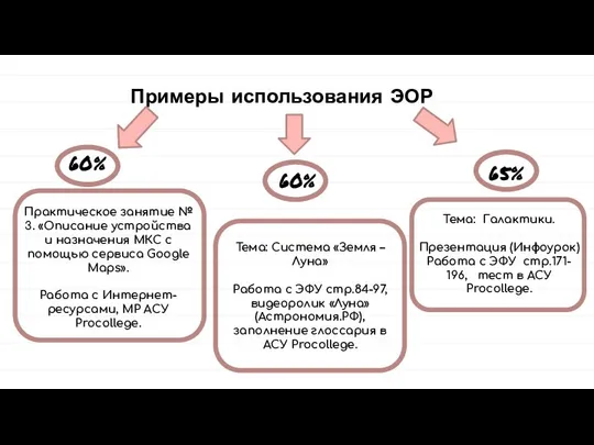 60% Тема: Галактики. Презентация (Инфоурок) Работа с ЭФУ стр.171- 196, тест