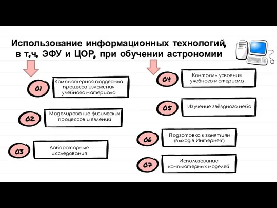 Моделирование физических процессов и явлений Лабораторные исследования Изучение звёздного неба Подготовка