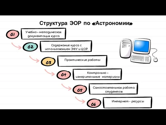 Структура ЭОР по «Астрономии» Учебно – методическая документация курса 02 Содержание