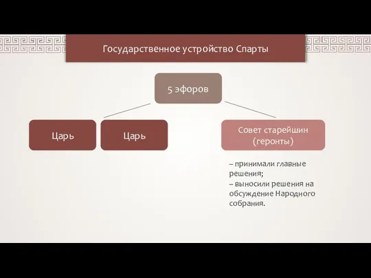 Государственное устройство Спарты Царь Царь Совет старейшин (геронты) – принимали главные