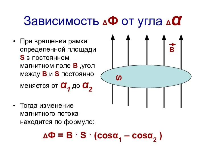 Зависимость ΔФ от угла Δα При вращении рамки определенной площади S