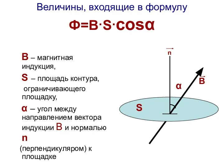 Величины, входящие в формулу Ф=В·S·cosα n В – магнитная индукция, S
