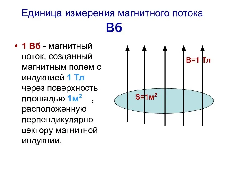 Единица измерения магнитного потока Вб 1 Вб - магнитный поток, созданный