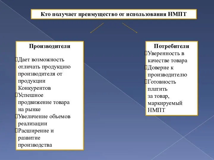 Кто получает преимущество от использования НМПТ Производители Дает возможность отличать продукцию