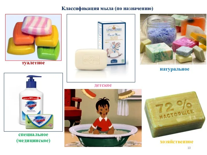 Классификация мыла (по назначению) хозяйственное туалетное детское специальное (медицинское) натуральное
