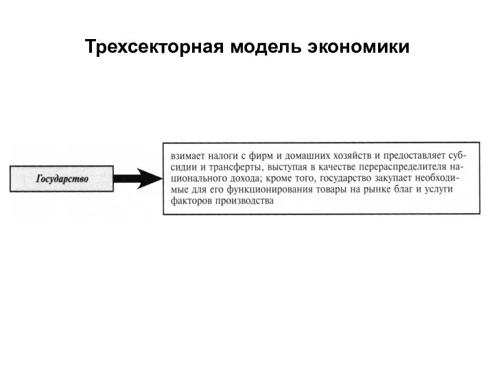 Трехсекторная модель экономики