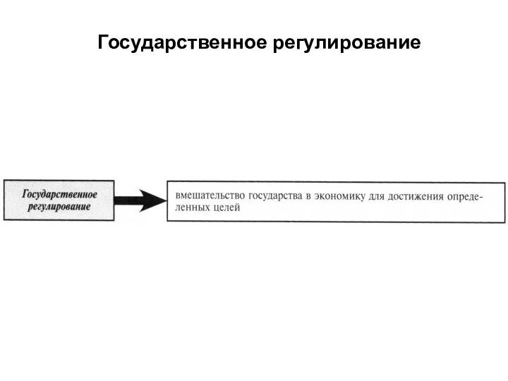 Государственное регулирование