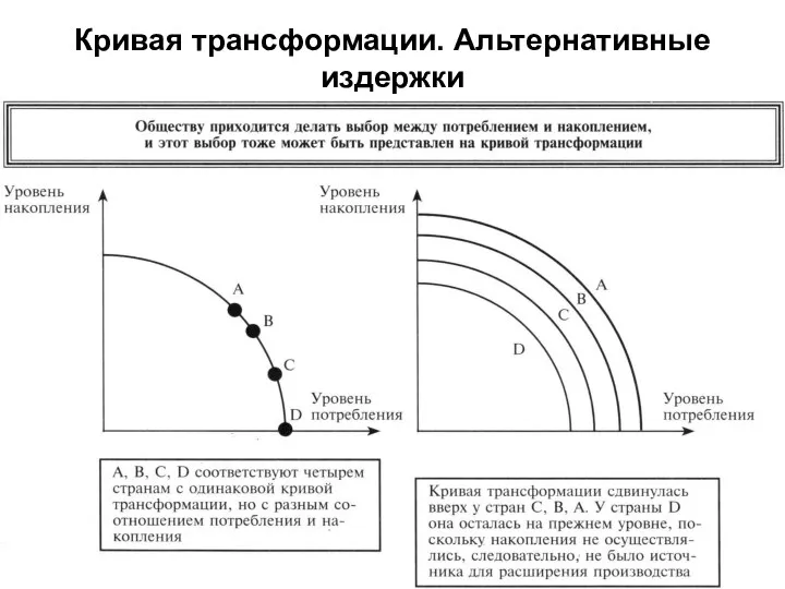 Кривая трансформации. Альтернативные издержки