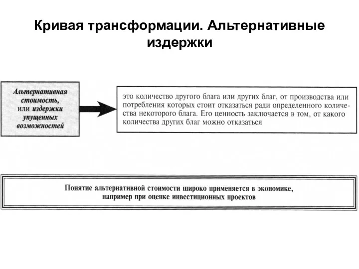 Кривая трансформации. Альтернативные издержки