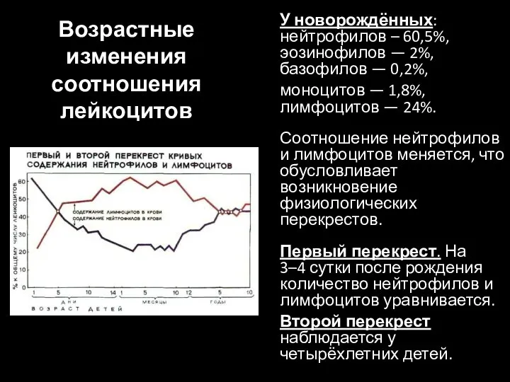 Возрастные изменения соотношения лейкоцитов У новорождённых: нейтрофилов – 60,5%, эозинофилов —