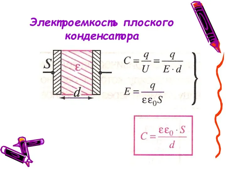 Электроемкость плоского конденсатора