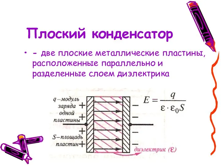 Плоский конденсатор - две плоские металлические пластины, расположенные параллельно и разделенные слоем диэлектрика