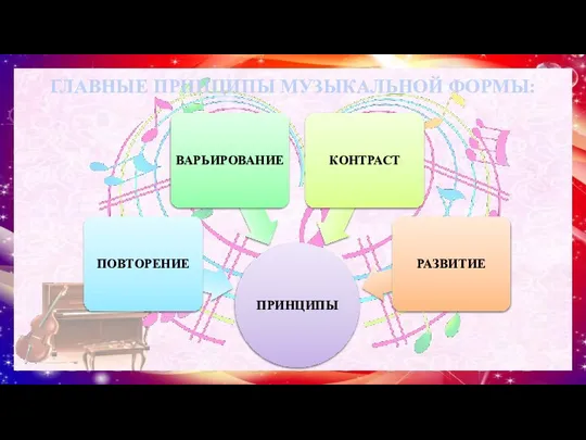 ГЛАВНЫЕ ПРИНЦИПЫ МУЗЫКАЛЬНОЙ ФОРМЫ: