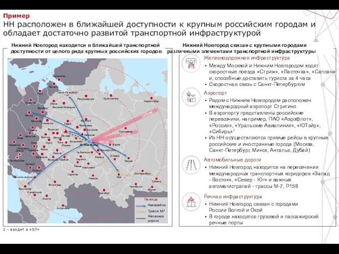 обладает достаточно развитой транспортной инфраструктурой Пример НН расположен в ближайшей доступности