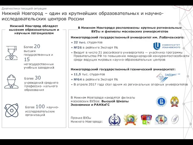Нижегородский государственный технический университет: 11,5 тыс. студентов №64 в рейтинге Эксперт