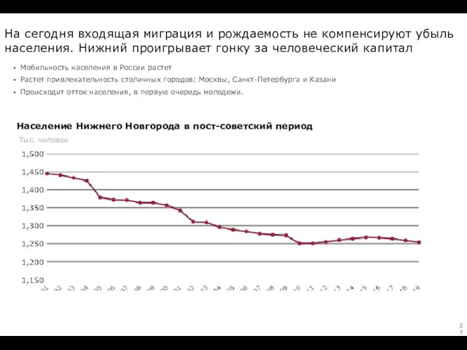 На сегодня входящая миграция и рождаемость не компенсируют убыль населения. Нижний