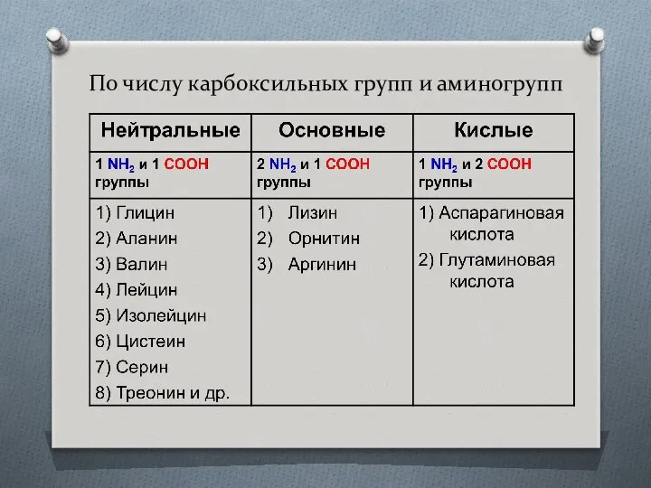 По числу карбоксильных групп и аминогрупп