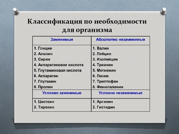 Классификация по необходимости для организма