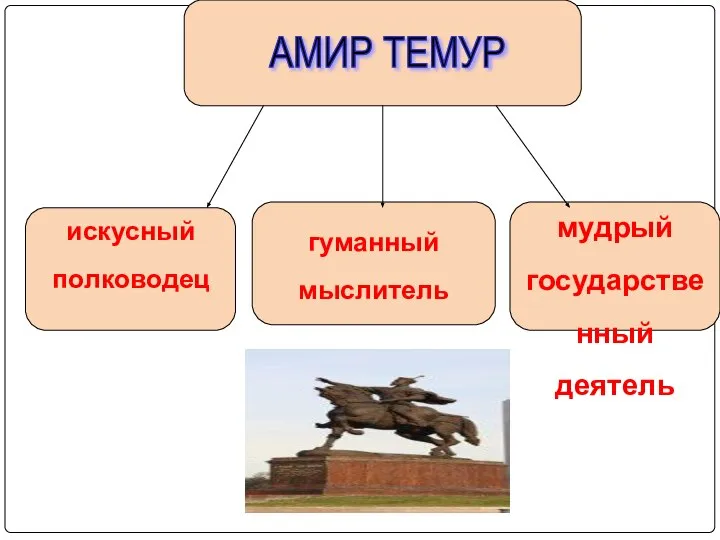 искусный полководец мудрый государственный деятель гуманный мыслитель АМИР ТЕМУР