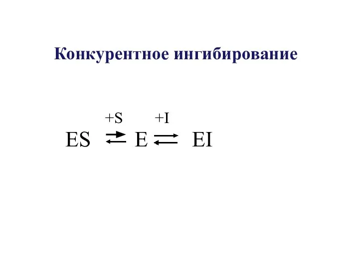 +S +I ES E EI Конкурентное ингибирование