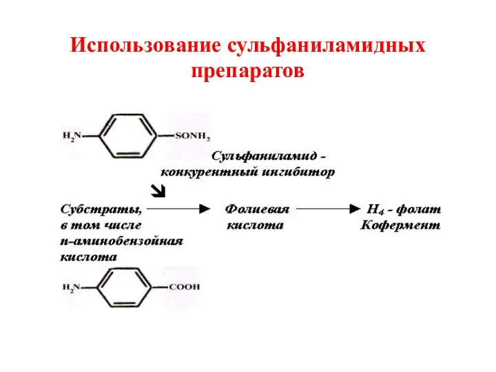 Использование сульфаниламидных препаратов