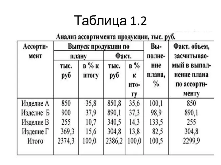 Таблица 1.2