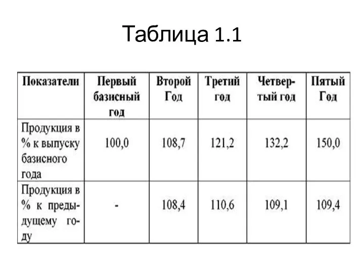 Таблица 1.1