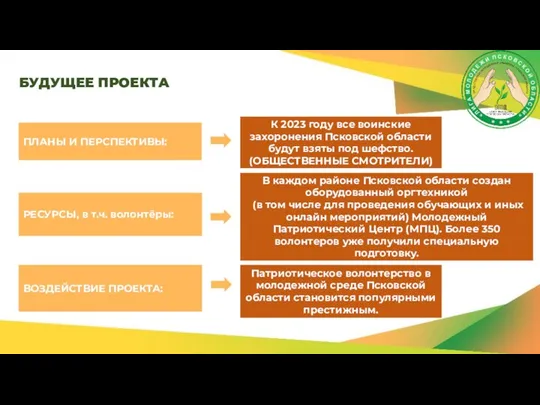 ОПЕРАТОР ПРЕМИИ БУДУЩЕЕ ПРОЕКТА Председателем Организационного комитета станет гражданин Российской Федерации,