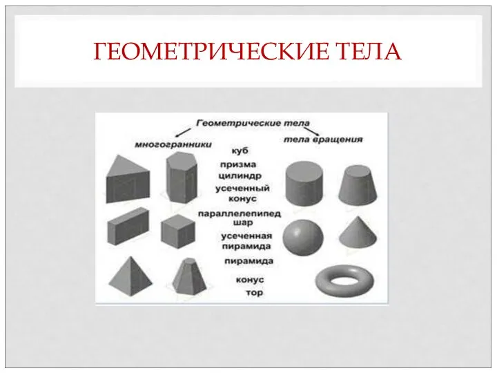 ГЕОМЕТРИЧЕСКИЕ ТЕЛА