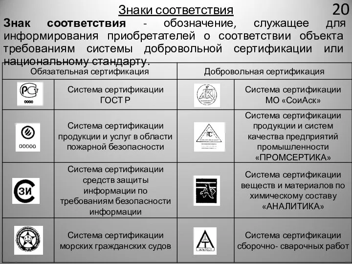 Знаки соответствия Знак соответствия - обозначение, служащее для информирования приобретателей о