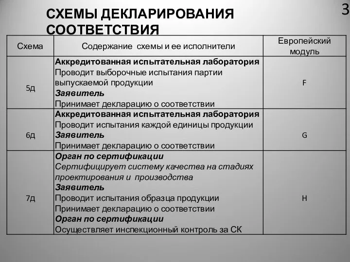 3 СХЕМЫ ДЕКЛАРИРОВАНИЯ СООТВЕТСТВИЯ