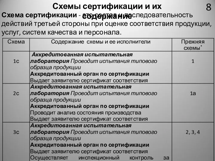 8 Схемы сертификации и их содержание Схема сертификации - это состав