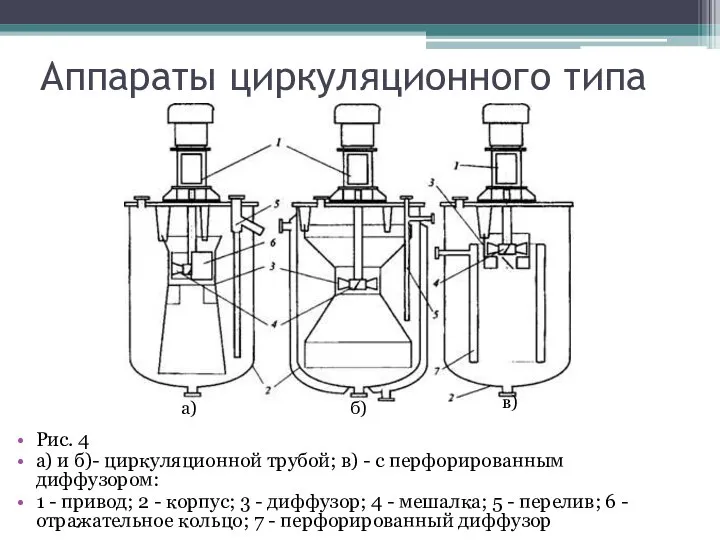 Аппараты циркуляционного типа Рис. 4 а) и б)- циркуляционной трубой; в)
