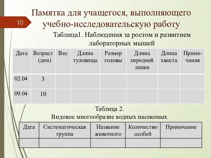 Таблица1. Наблюдения за ростом и развитием лабораторных мышей Таблица 2. Видовое