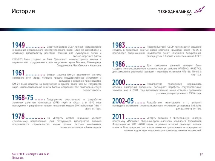 История АО «НПП «Старт» им. А.И. Яскина» | 2