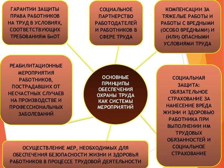 РЕАБИЛИТАЦИОННЫЕ МЕРОПРИЯТИЯ РАБОТНИКОВ, ПОСТРАДАВШИХ ОТ НЕСЧАСТНЫХ СЛУЧАЕВ НА ПРОИЗВОДСТВЕ И ПРОФЕССИОНАЛЬНЫХ