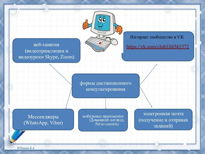 формы дистанционного консультирования веб-занятия (видеотрансляции и видеоуроки Skype, Zoom) https://vk.com/club186541572 Мессенджеры