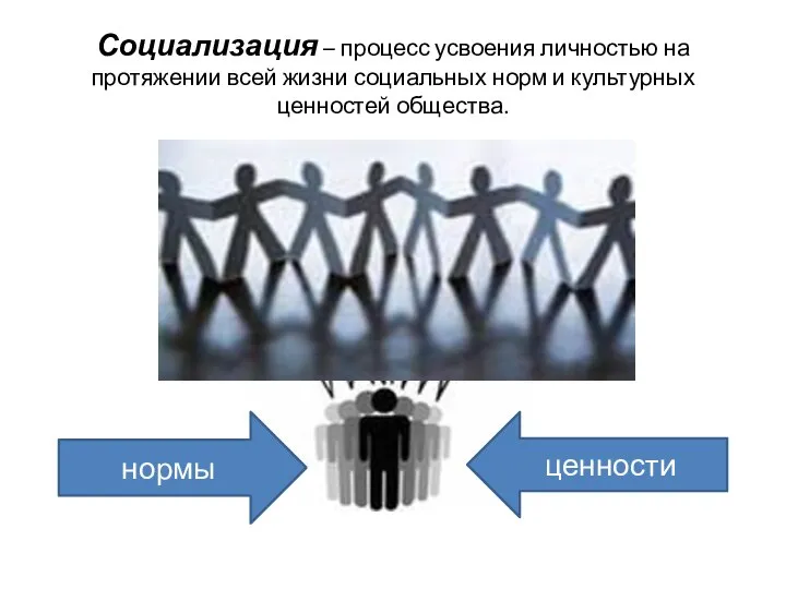 Социализация – процесс усвоения личностью на протяжении всей жизни социальных норм