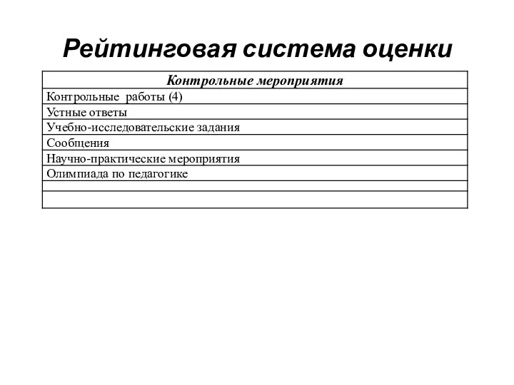 Рейтинговая система оценки