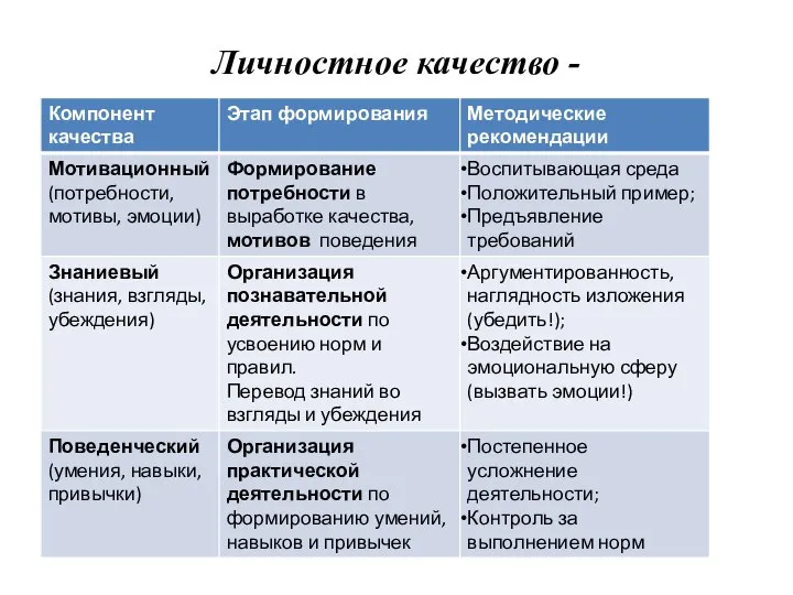 Личностное качество -