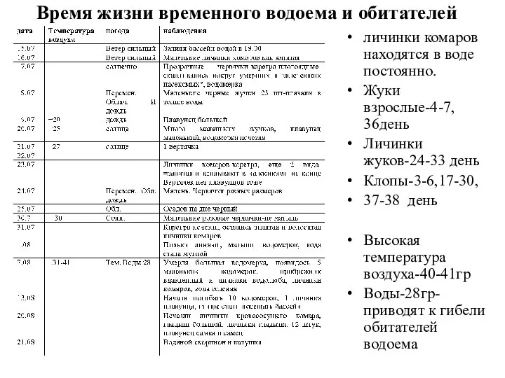 Время жизни временного водоема и обитателей личинки комаров находятся в воде