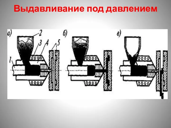 Выдавливание под давлением