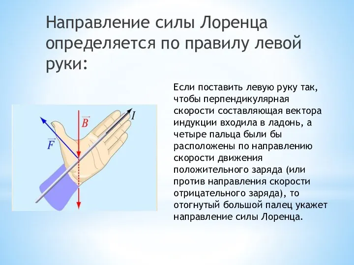 Направление силы Лоренца определяется по правилу левой руки: Если поставить левую