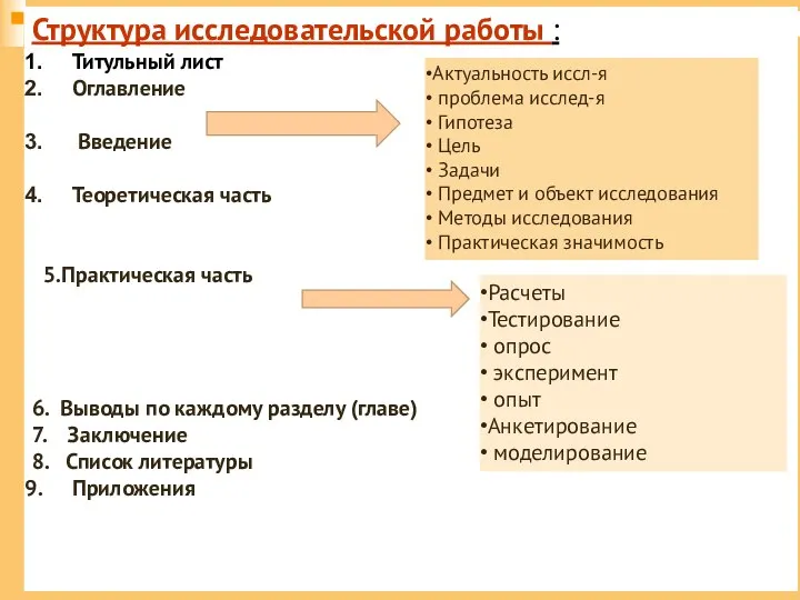 Структура исследовательской работы : Титульный лист Оглавление Введение Теоретическая часть 5.Практическая