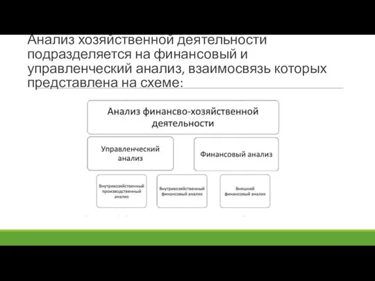 Анализ хозяйственной деятельности подразделяется на финансовый и управленческий анализ, взаимосвязь которых представлена на схеме: