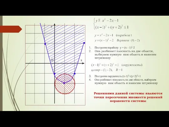 х у О Построим параболу у = (х - 1)2-2 Она