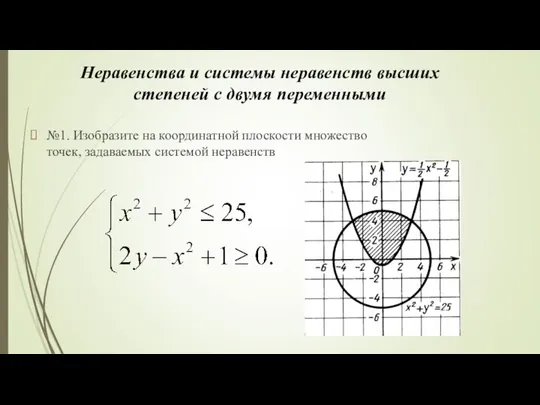 Неравенства и системы неравенств высших степеней с двумя переменными №1. Изобразите