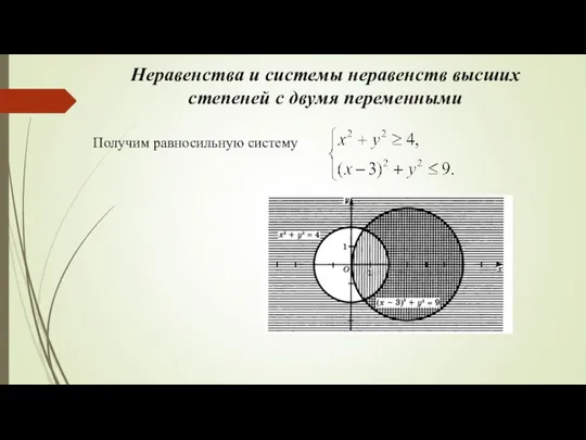 Неравенства и системы неравенств высших степеней с двумя переменными Получим равносильную систему