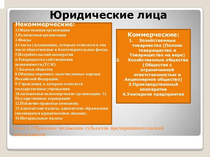 Тема 1.2 Правовое положение субъектов предпринимательской деятельности Юридические лица Коммерческие: Хозяйственные